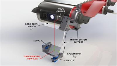 A Mirror-Based Active Vision System for Underwater Robots: From the Design to Active Object Tracking Application